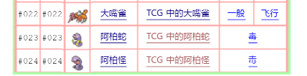 宝可梦朱紫最新图鉴出炉,宝可梦最新版本朱紫图鉴一览