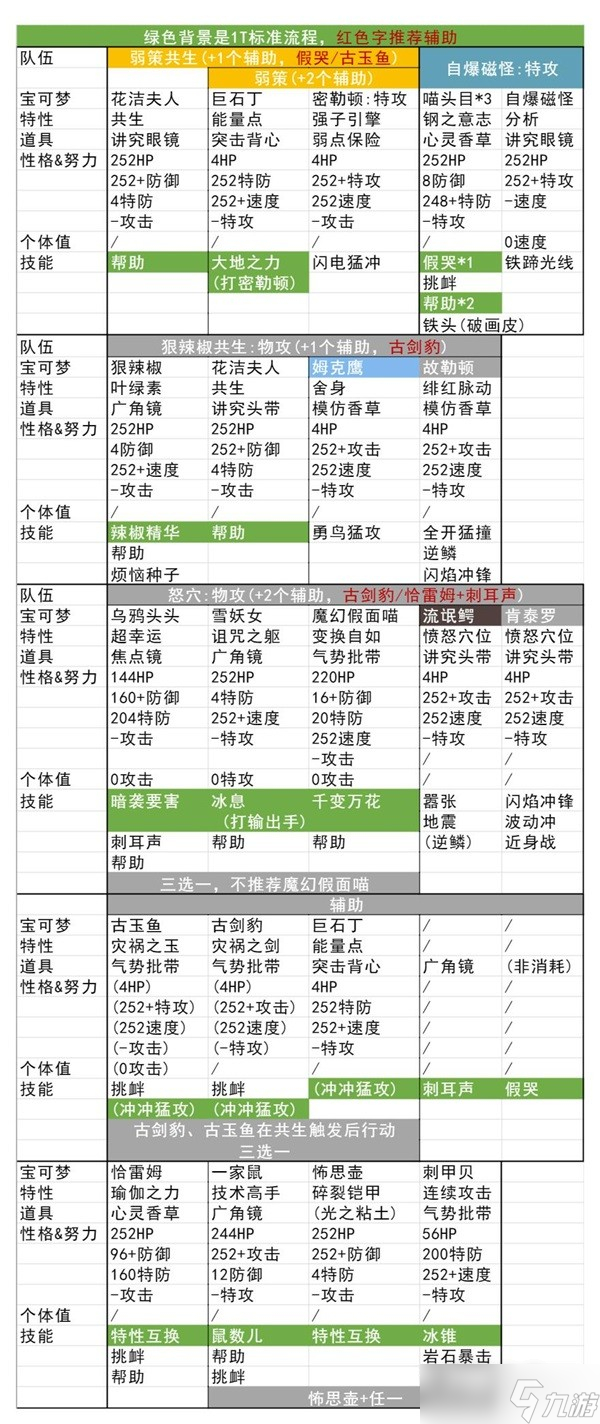 《宝可梦：朱紫》太晶团一回合速刷攻略