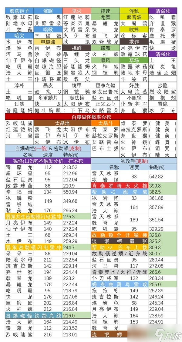 《宝可梦朱紫》太晶团一回合速刷攻略