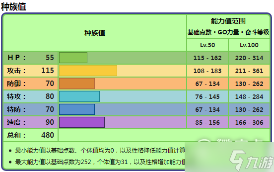 宝可梦朱紫怖纳噬草种族值在线查看