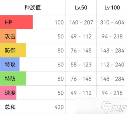 宝可梦朱紫玛力露丽配招攻略