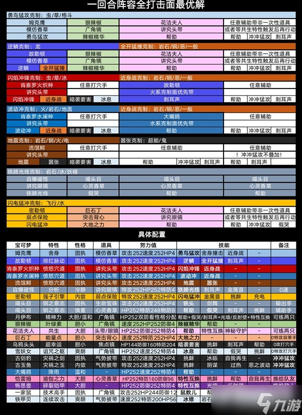 《宝可梦：朱紫》太晶团一回合速刷攻略