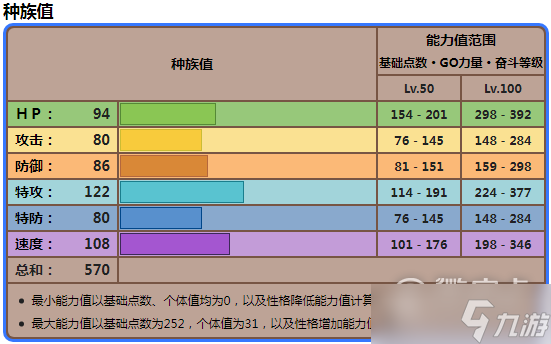 《宝可梦朱紫》铁脖颈种族值一览