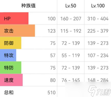 宝可梦：朱紫勇士雄鹰配招推荐
