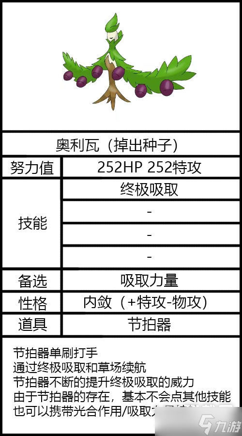 《宝可梦朱紫》太晶坑奥利瓦配置方法分享