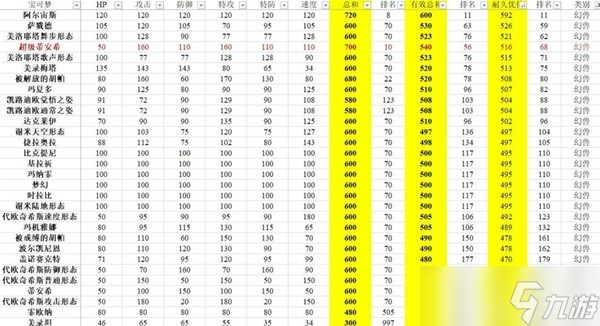 《宝可梦朱紫》有效种族值排行