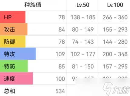 宝可梦朱紫喷火龙配招攻略
