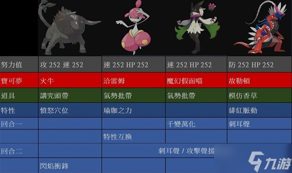 《宝可梦朱紫》7星闪焰王牌愤怒穴位流打法推荐