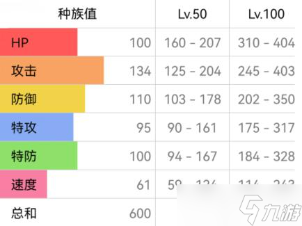 宝可梦朱紫班基拉斯配招攻略
