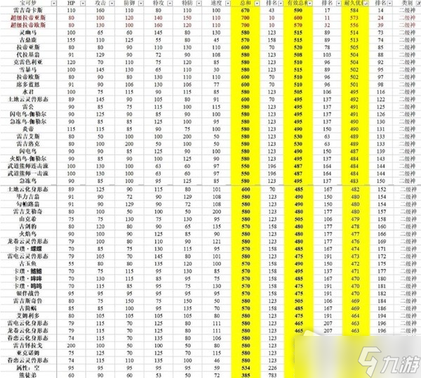 《宝可梦：朱紫》有效种族值排行分享