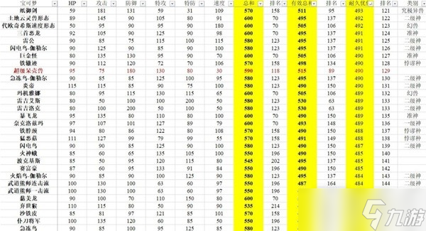 《宝可梦：朱紫》有效种族值排行分享