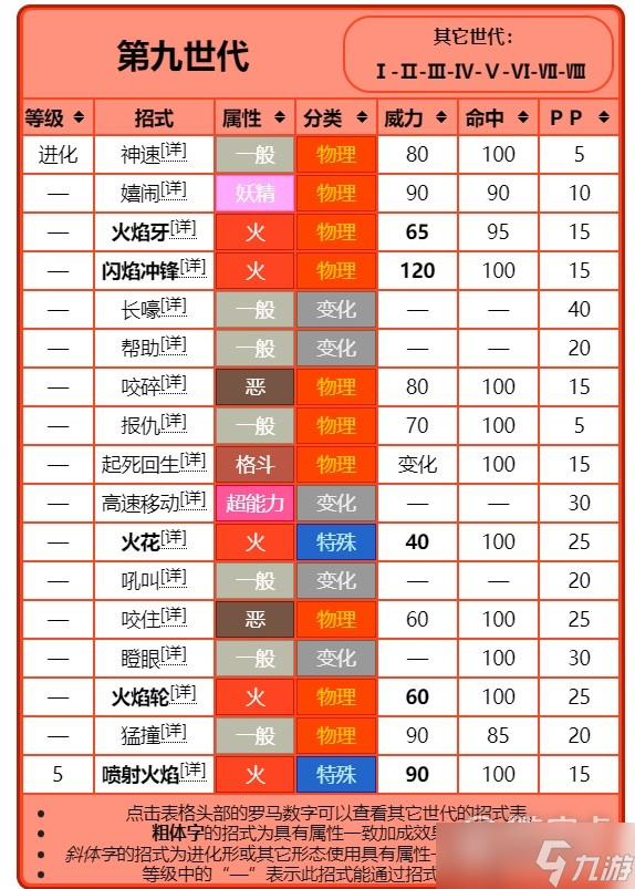 宝可梦：朱紫进化前招式规律讲解分享