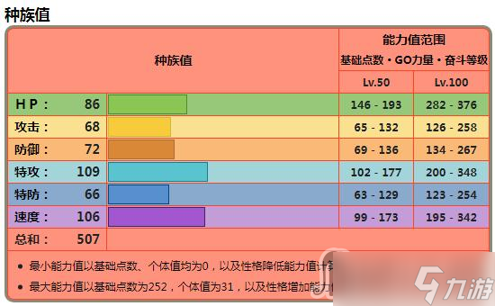 《宝可梦：朱紫》火炎狮在哪抓