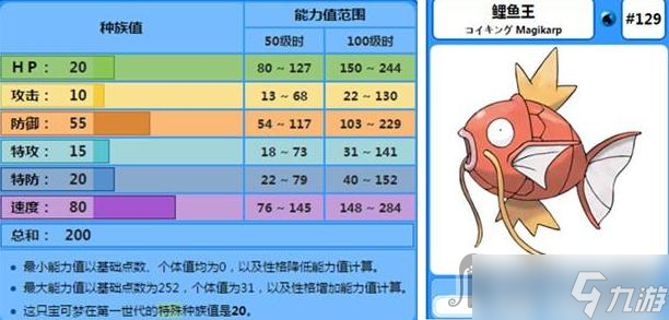 《宝可梦朱紫》鲤鱼王努力值加点攻略