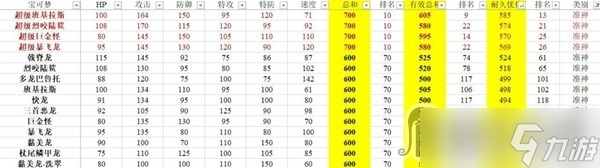 《宝可梦：朱紫》有效种族值排行分享