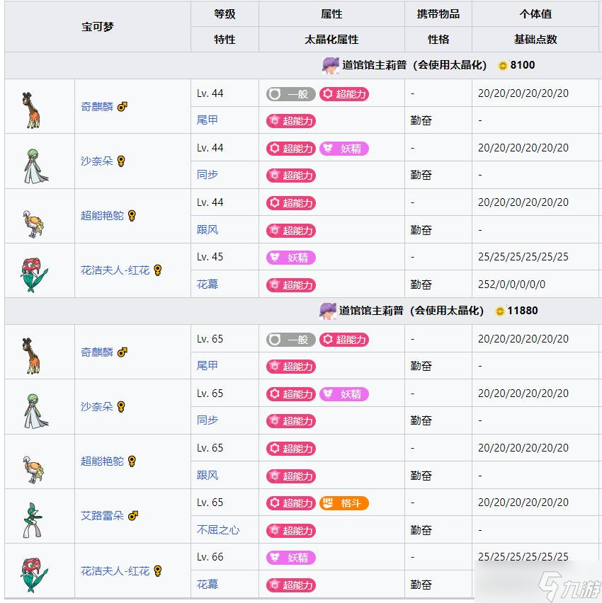 《宝可梦朱紫》道馆及宝主攻略顺序分享