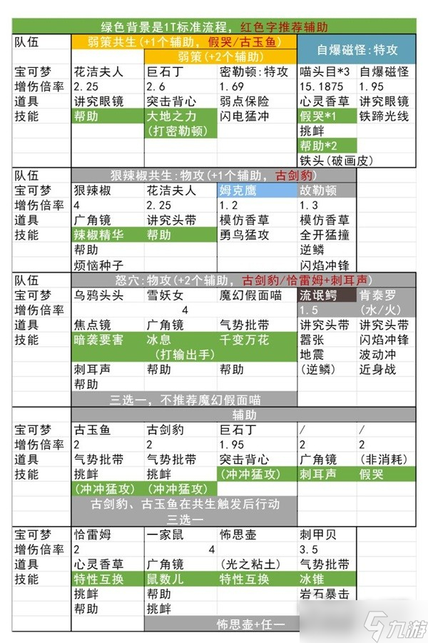 《宝可梦：朱紫》太晶团一回合速刷攻略