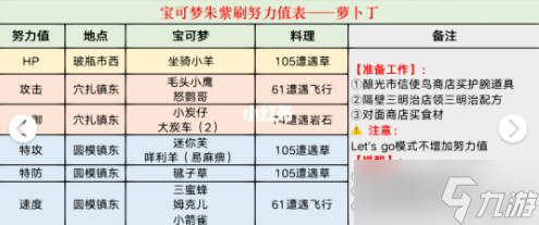 《宝可梦朱紫》10分钟刷满努力值攻略