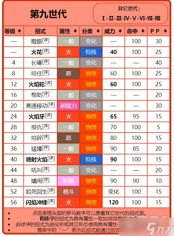 宝可梦：朱紫进化前招式规律讲解分享
