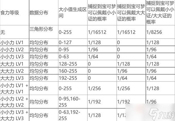《宝可梦：朱紫》宝可梦体型计算机制分析