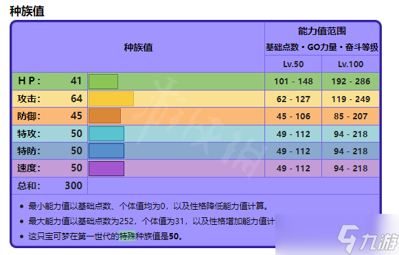 《宝可梦朱紫》迷你龙出现位置在哪？迷你龙大量出现位置介绍