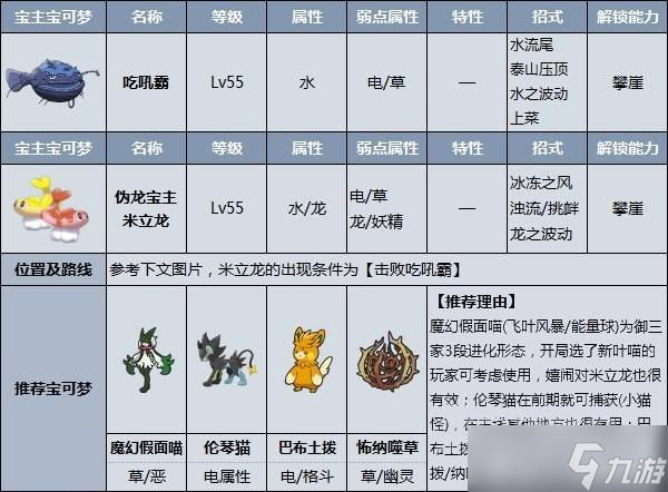 《宝可梦朱紫》道馆及宝主攻略顺序分享