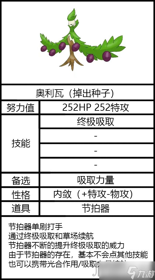 《宝可梦朱紫》太晶坑奥利瓦配置推荐