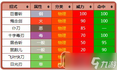 《宝可梦：朱紫》锋锐特性介绍