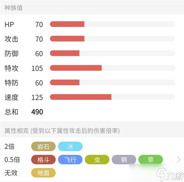 《宝可梦朱紫》6星太晶大电海燕打法教学