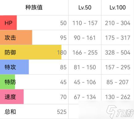 宝可梦朱紫刺甲贝配招攻略