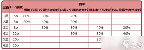 《宝可梦朱紫》6星太晶坑详细打法攻略