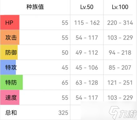宝可梦朱紫伊布配招攻略