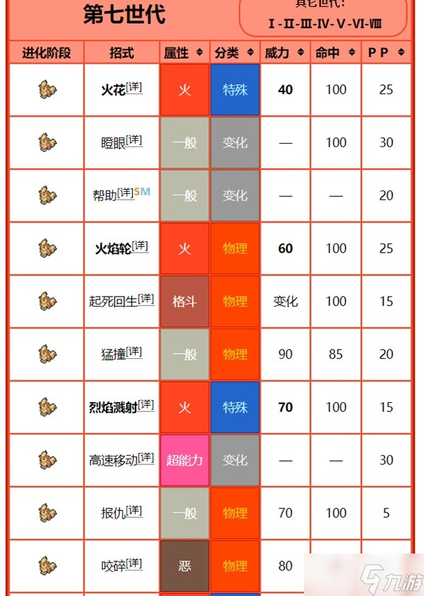 《宝可梦：朱紫》进化前招式规律讲解
