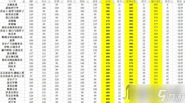 《宝可梦：朱紫》有效种族值排行分享