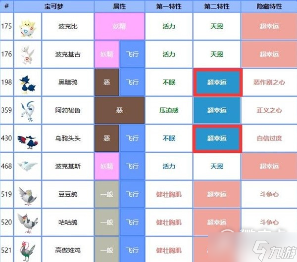 宝可梦朱紫七星喷火龙团战思路推荐