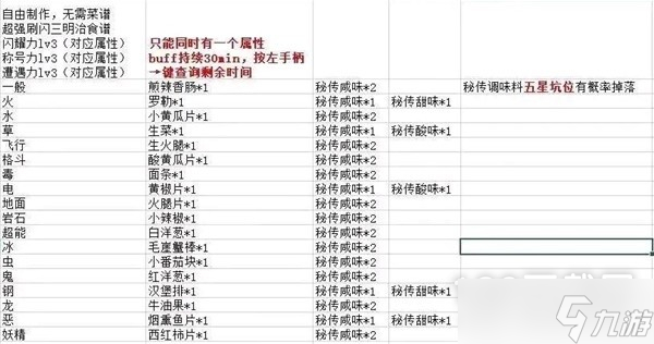 《宝可梦：朱紫》刷闪光轰鸣月攻略