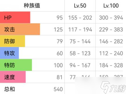 宝可梦朱紫暴鲤龙配招攻略