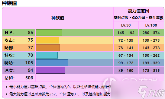 《宝可梦：朱紫》巨锻匠详细培养指南