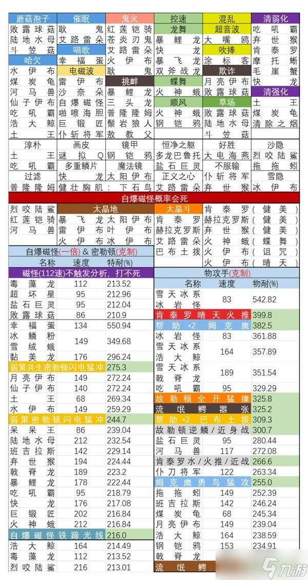 《宝可梦：朱紫》太晶团一回合速刷攻略
