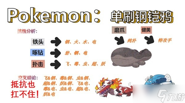 《宝可梦朱紫》6星钢铠鸦单刷指南