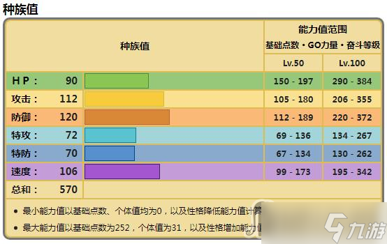 《宝可梦朱紫》铁辙迹种族值一览
