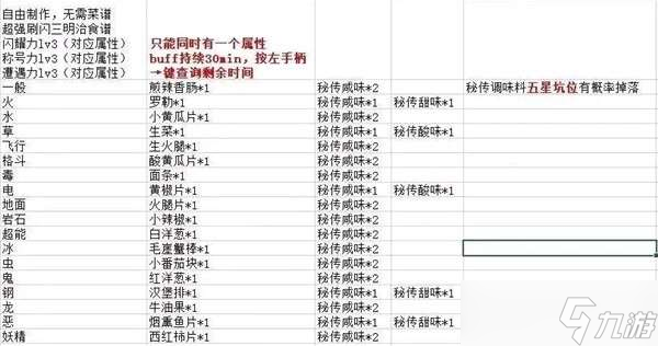 宝可梦朱紫闪光轰鸣月快速刷闪攻略分享