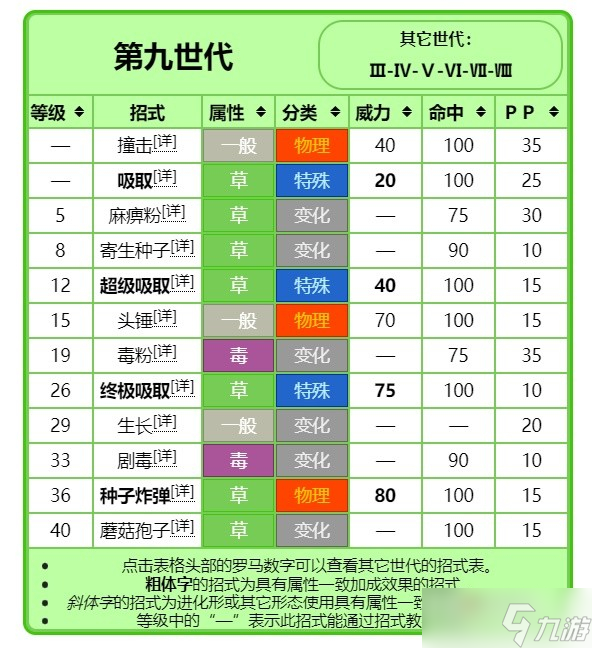 《宝可梦：朱紫》进化前招式规律讲解