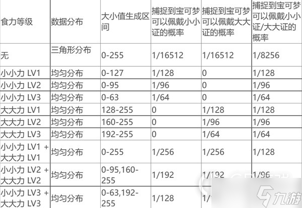 《宝可梦：朱紫》宝可梦体型计算机制分析