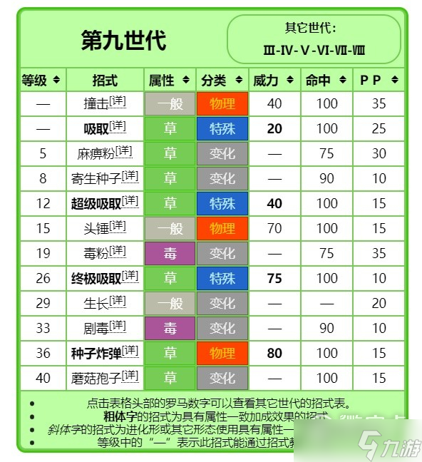 宝可梦：朱紫进化前招式规律讲解分享