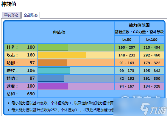 宝可梦朱紫海豚侠种族值有多少