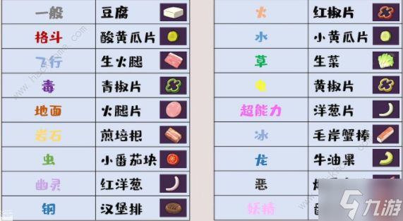宝可梦朱紫料理食谱大全 万能公式及调味料总汇