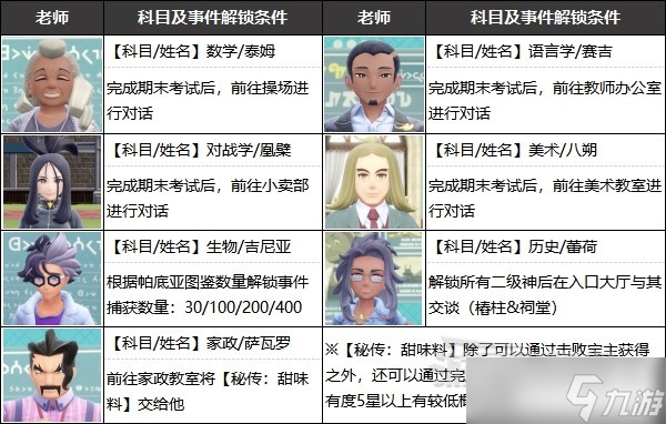 《宝可梦朱紫》各学科期中期末考试答案及教师奖励 期末考试答案是什么？