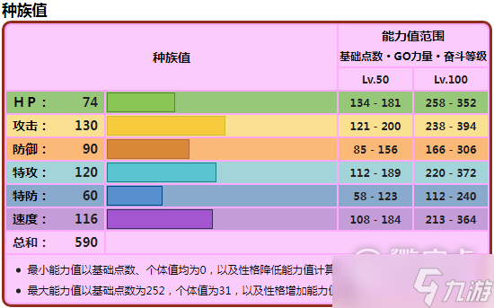宝可梦朱紫铁武者种族值详情