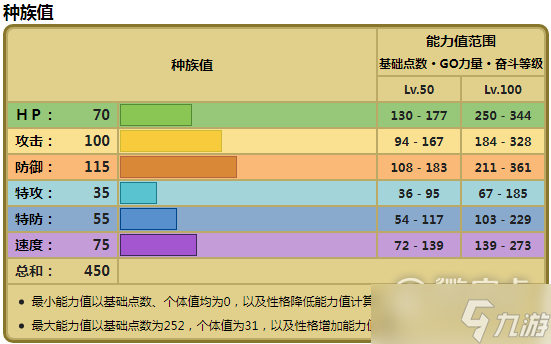 《宝可梦朱紫》毛崖蟹种族值详情